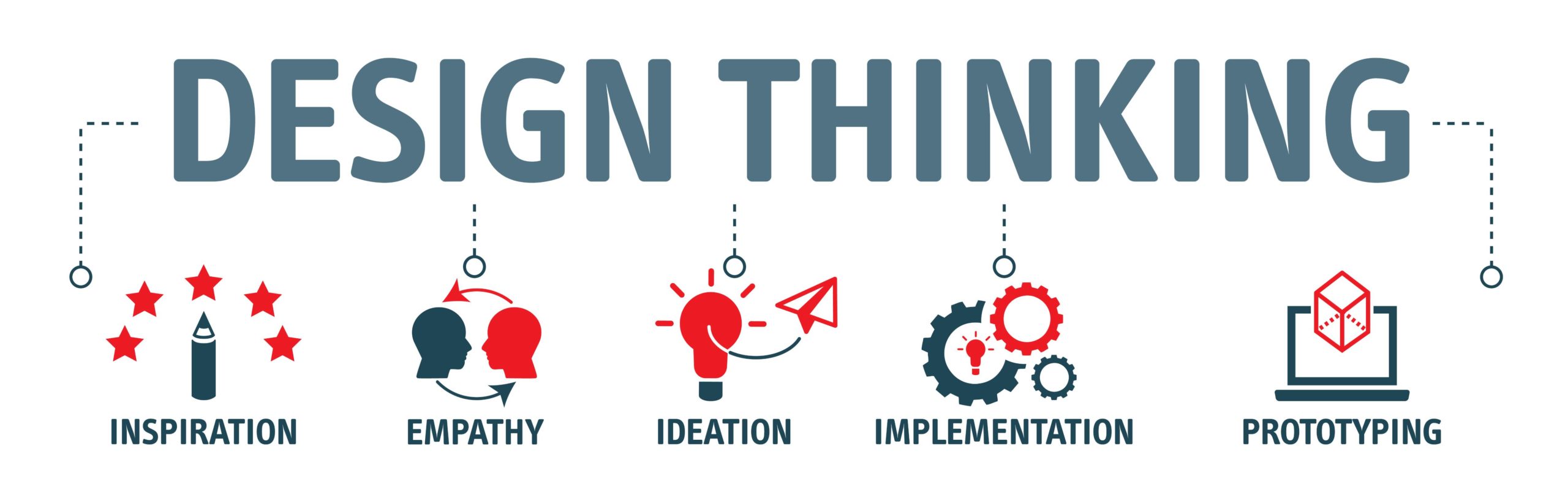 agence création design thinking