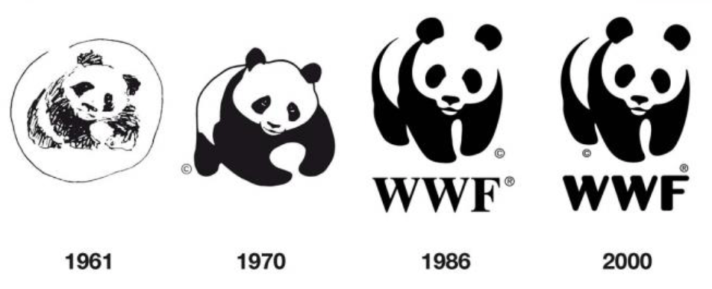 Évolution WWF